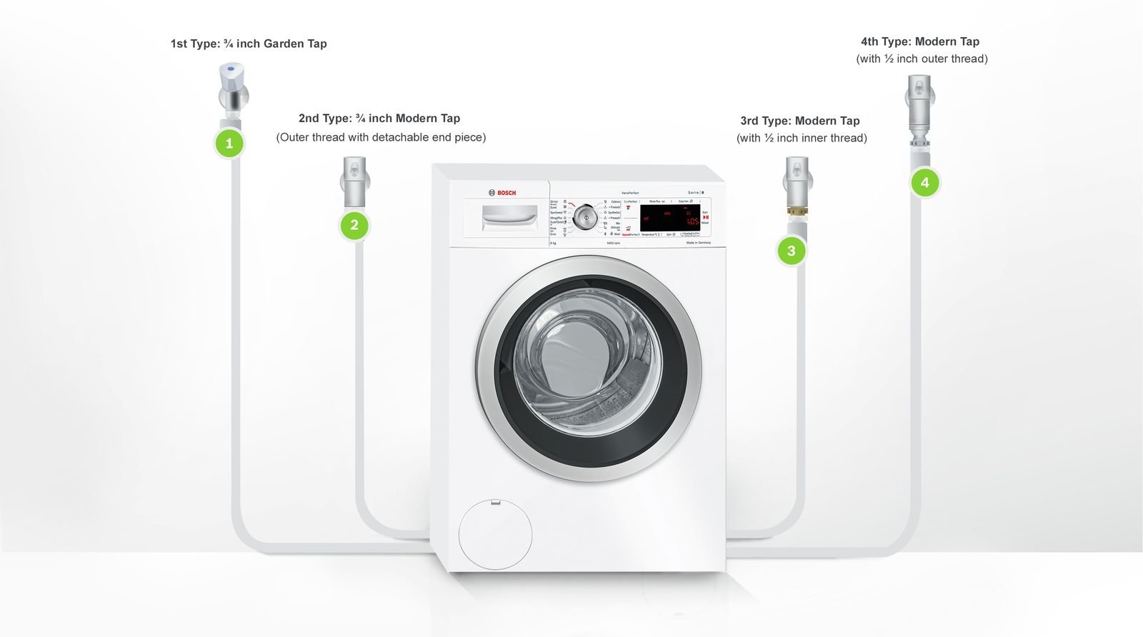 Hướng dẫn lắp đặt máy giặt Bosch nhập khẩu