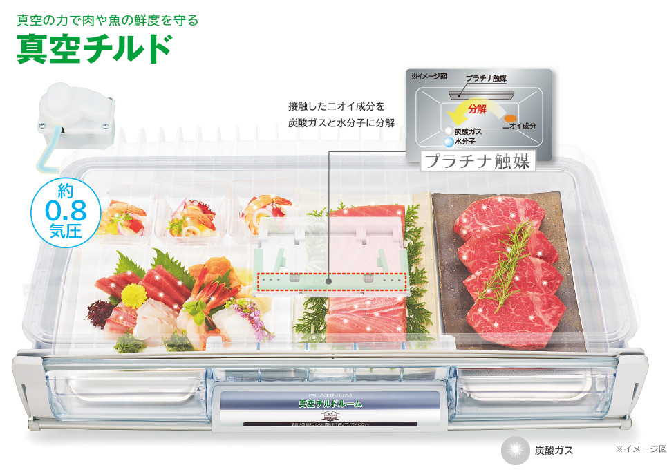 Công nghệ hút chân không - Tủ lạnh Hitachi nội địa Nhật