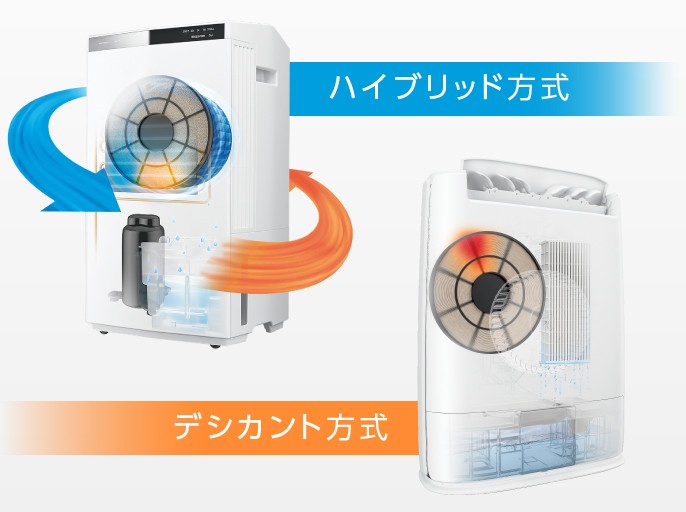 Những loại máy hút ẩm nội địa Nhật dùng tốt nhất - Đánh gía hàng Nhật - Đánh giá hàng nội địa Nhật | Mua, sử dụng sản phẩm nội địa Nhật