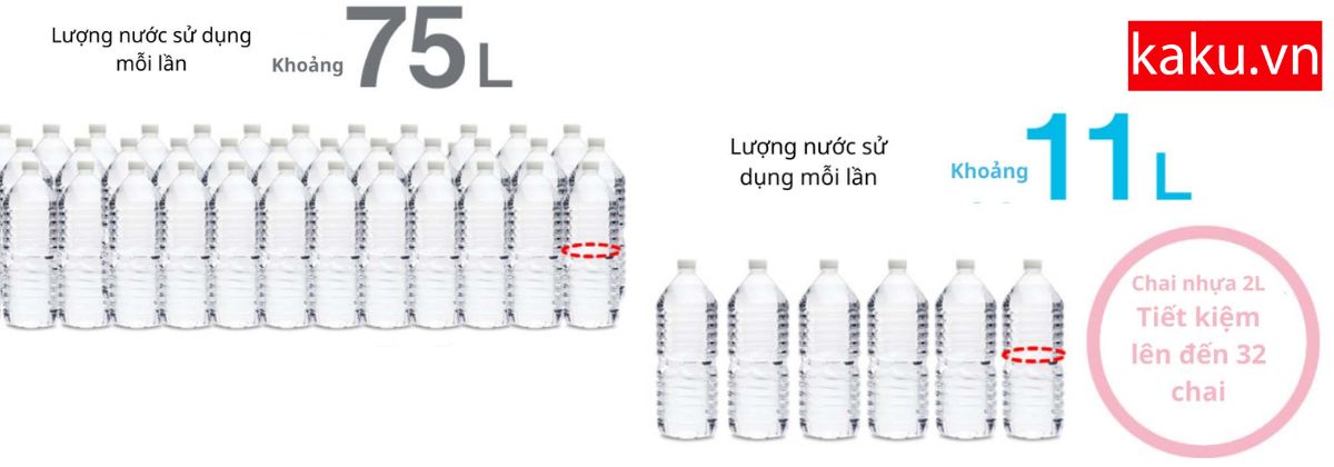NP-TH4 siêu tiết kiệm nước
