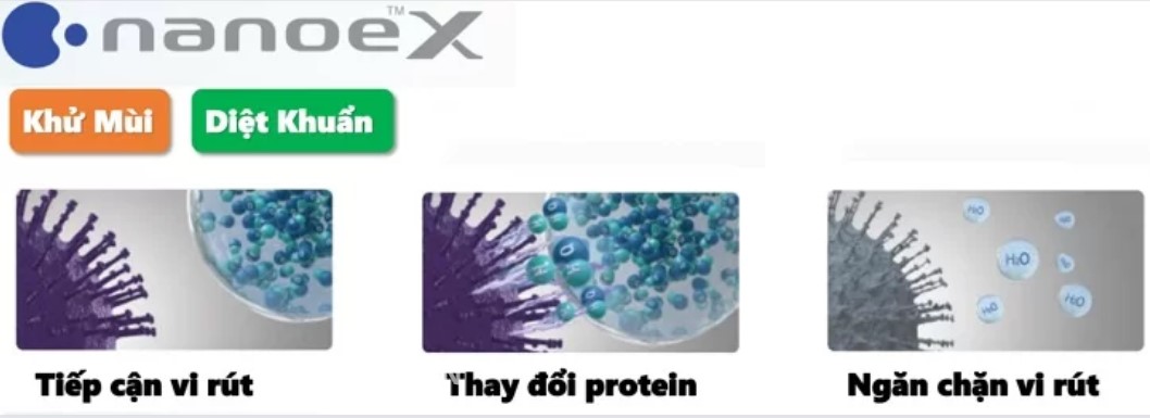 Công nghệ Nanoe X khử mùi diệt khuẩn
